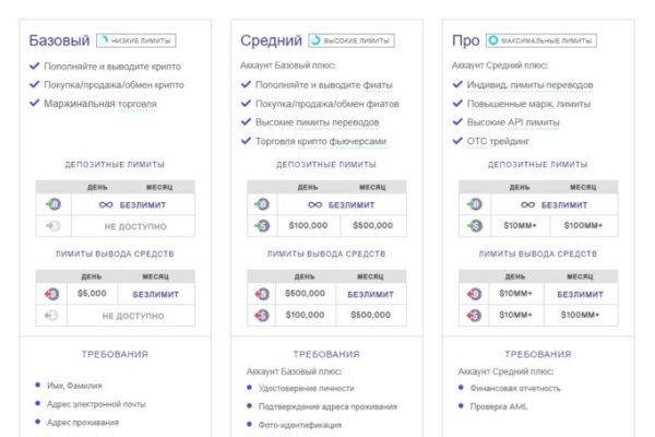 Кракен маркет kr2web in