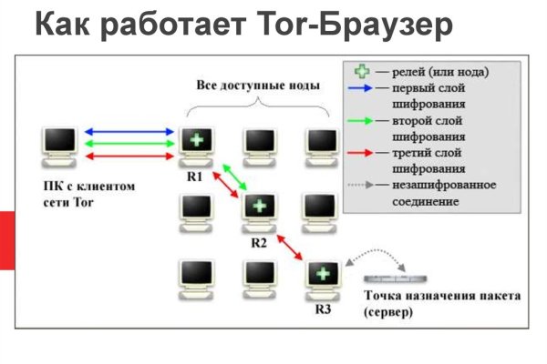 Где купить наркоты