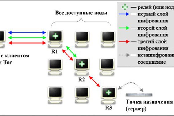 Кракен ссылка 2 веб