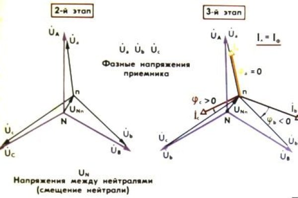 Kraken россия